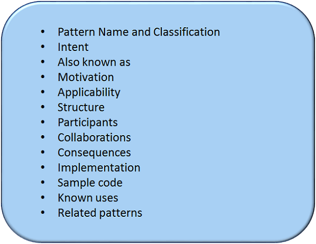 Design Patterns format or template