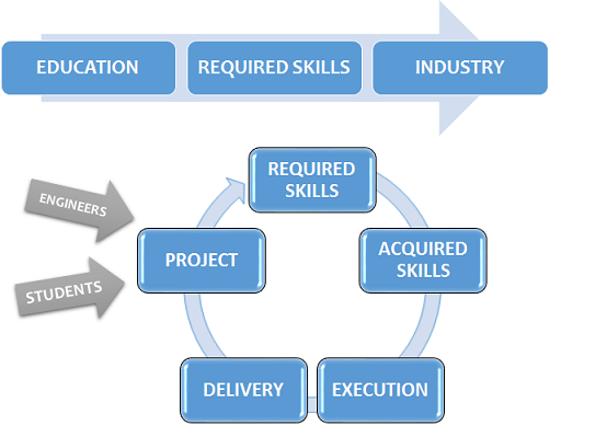 Programming, Design Patterns, DSA Online Courses in C/C++/C#/Java/Python