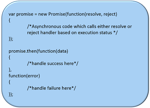 Promises in JavaScript - Syntax